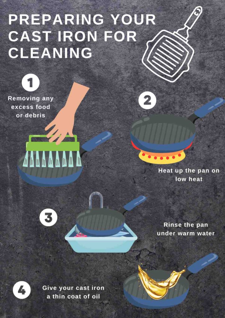 Preparing Your Cast Iron For Cleaning infographic