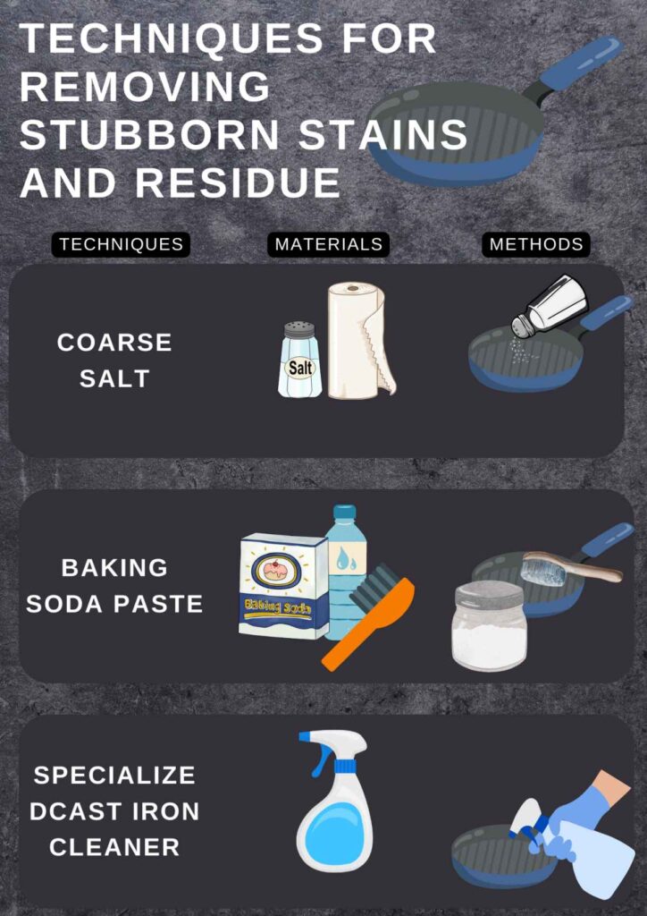 Techniques For Removing Stubborn Stains infographic